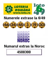 Report la Loto 6 din 49